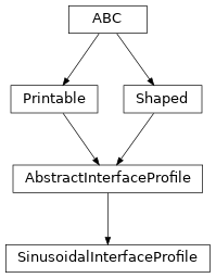 Inheritance diagram of optika.materials.profiles.SinusoidalInterfaceProfile