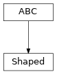 Inheritance diagram of optika.mixins.Shaped