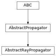 Inheritance diagram of optika.propagators.AbstractRayPropagator