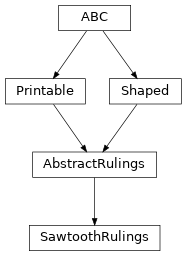 Inheritance diagram of optika.rulings.SawtoothRulings