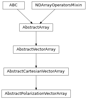 Inheritance diagram of optika.vectors.AbstractPolarizationVectorArray
