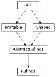 Inheritance diagram of optika.rulings.Rulings