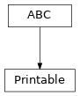 Inheritance diagram of optika.mixins.Printable