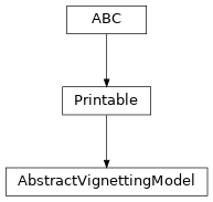 Inheritance diagram of optika.radiometry.AbstractVignettingModel