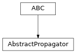Inheritance diagram of optika.propagators.AbstractPropagator