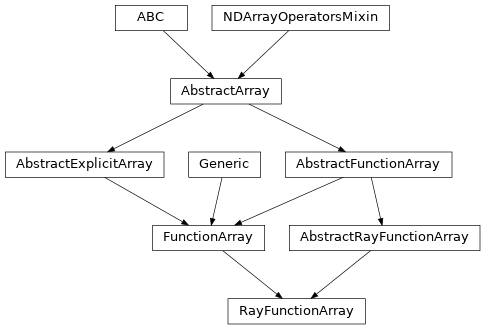Inheritance diagram of optika.rays.RayFunctionArray