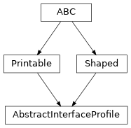 Inheritance diagram of optika.materials.profiles.AbstractInterfaceProfile