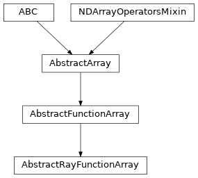Inheritance diagram of optika.rays.AbstractRayFunctionArray