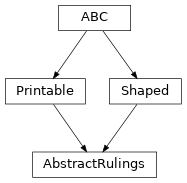 Inheritance diagram of optika.rulings.AbstractRulings