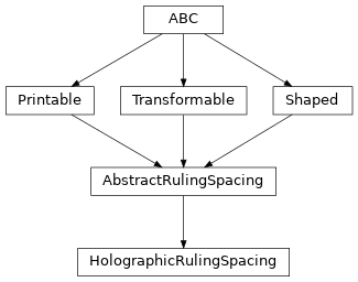 Inheritance diagram of optika.rulings.HolographicRulingSpacing
