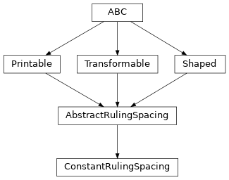 Inheritance diagram of optika.rulings.ConstantRulingSpacing