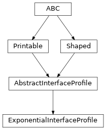 Inheritance diagram of optika.materials.profiles.ExponentialInterfaceProfile