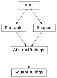 Inheritance diagram of optika.rulings.SquareRulings