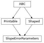 Inheritance diagram of optika.metrology.SlopeErrorParameters