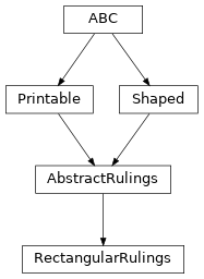 Inheritance diagram of optika.rulings.RectangularRulings