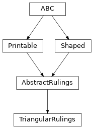 Inheritance diagram of optika.rulings.TriangularRulings