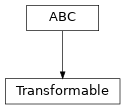 Inheritance diagram of optika.mixins.Transformable