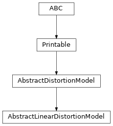 Inheritance diagram of optika.distortion.AbstractLinearDistortionModel