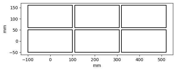 ../_images/optika.apertures.RectangularAperture_2_0.png