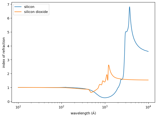 ../_images/optika.chemicals.Chemical_0_0.png