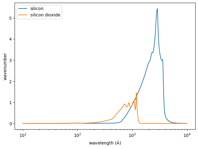 ../_images/optika.chemicals.Chemical_1_0.png