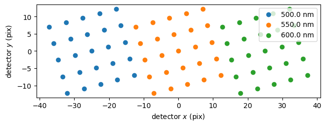../_images/optika.distortion.SimpleDistortionModel_0_0.png