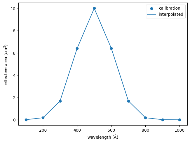 ../_images/optika.radiometry.InterpolatedEffectiveAreaModel_0_0.png