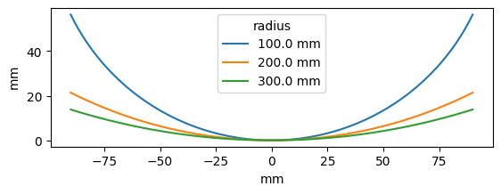 ../_images/optika.sags.CylindricalSag_0_0.png
