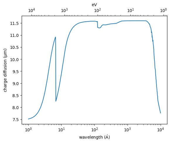 ../_images/optika.sensors.charge_diffusion_0_0.png