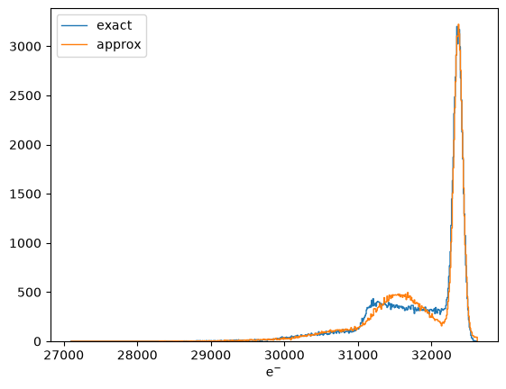 ../_images/optika.sensors.electrons_measured_approx_0_1.png