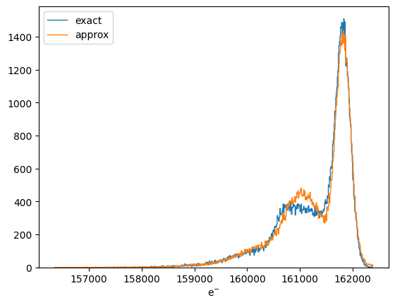 ../_images/optika.sensors.electrons_measured_approx_0_2.png