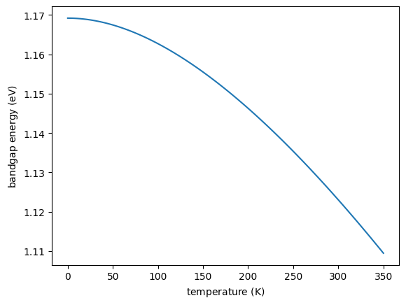../_images/optika.sensors.energy_bandgap_0_0.png