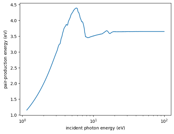 ../_images/optika.sensors.energy_pair_0_1.png