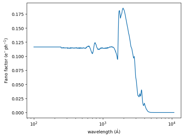 ../_images/optika.sensors.fano_factor_0_1.png