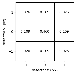 ../_images/optika.sensors.kernel_diffusion_0_0.png