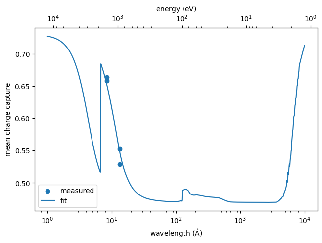 ../_images/optika.sensors.materials.depletion.e2v_ccd64_thick_0_0.png