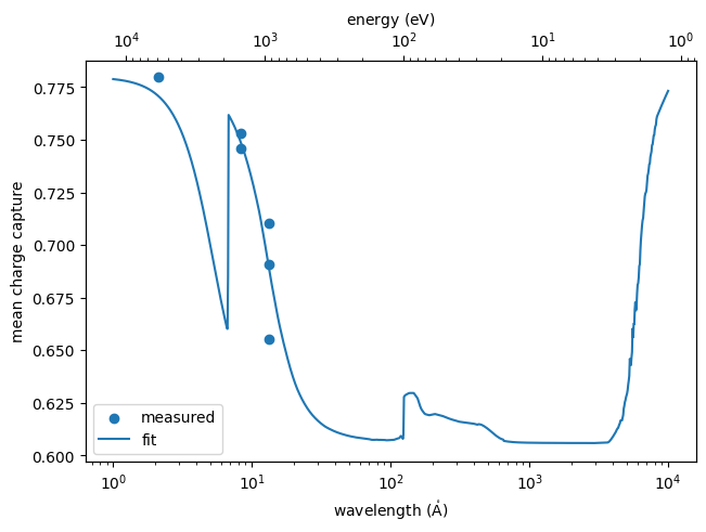 ../_images/optika.sensors.materials.depletion.e2v_ccd64_thin_0_0.png