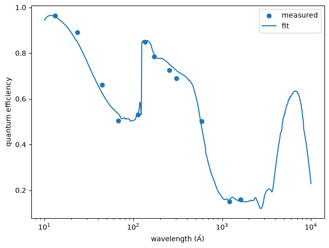 ../_images/optika.sensors.materials.e2v_ccd203_0_0.png