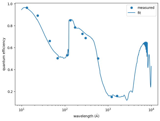 ../_images/optika.sensors.materials.e2v_ccd203_0_1.png