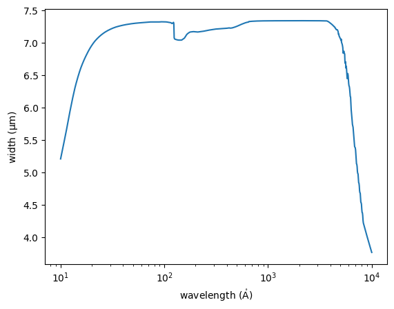 ../_images/optika.sensors.materials.e2v_ccd203_6_0.png