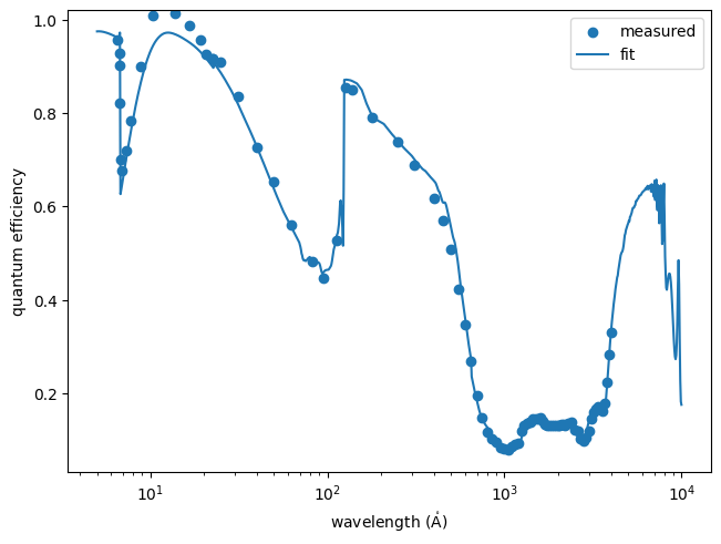 ../_images/optika.sensors.materials.e2v_ccd97_0_1.png