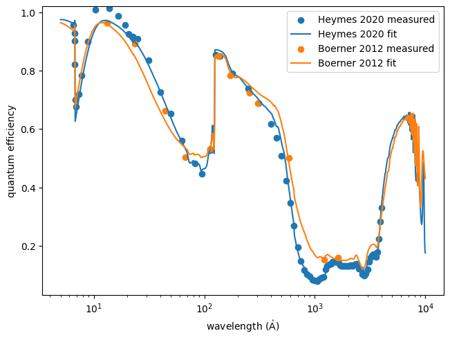 ../_images/optika.sensors.materials.e2v_ccd97_6_0.png