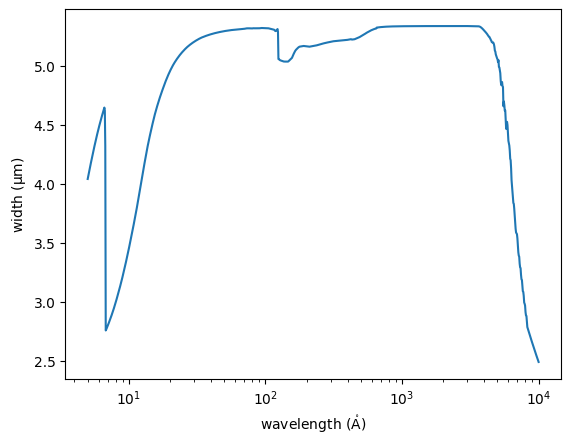 ../_images/optika.sensors.materials.e2v_ccd97_7_0.png