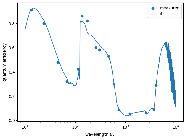 ../_images/optika.sensors.materials.tektronix_tk512cb_0_1.png