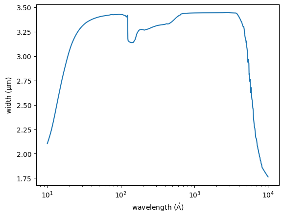 ../_images/optika.sensors.materials.tektronix_tk512cb_6_0.png
