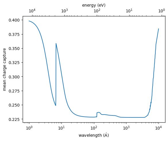 ../_images/optika.sensors.mean_charge_capture_0_0.png