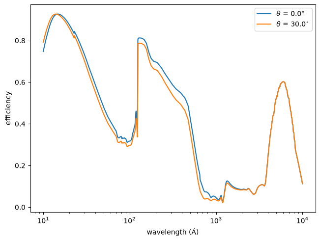 ../_images/optika.sensors.quantum_efficiency_effective_1_0.png