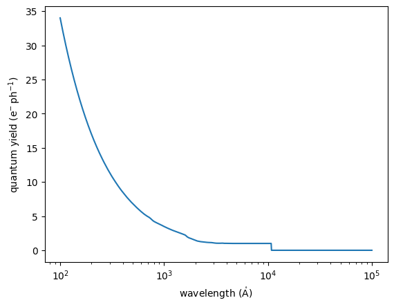 ../_images/optika.sensors.quantum_yield_ideal_0_1.png
