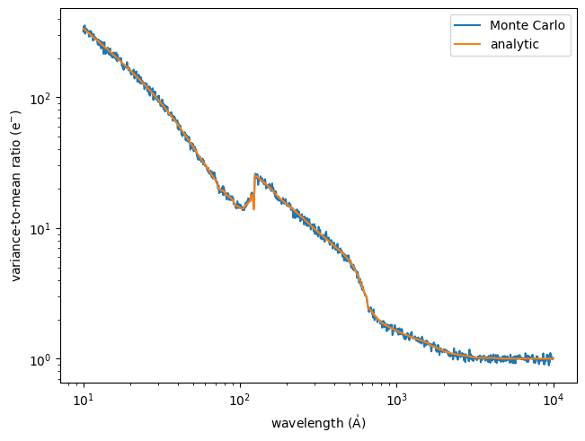 ../_images/optika.sensors.vmr_signal_0_1.png
