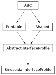 Inheritance diagram of optika.materials.profiles.SinusoidalInterfaceProfile